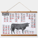 Recherche de boeuf Graphique
