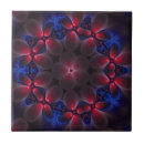 Recherche de fractale carreaux Violet