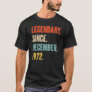 Recherche de legendary tshirts Année