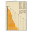 Recherche de dette cartes postales Couleur