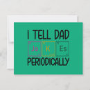 Suche nach periodische tabelle postkarten Nerd