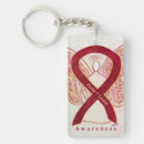 Recherche de facteur porteclés Pour tous