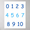 Suche nach blau kinder poster Alphabet