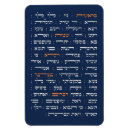 Recherche de torah magnets Judaïsme