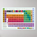 Suche nach tabelle der elemente poster Physik