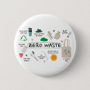 Suche nach öko buttons Planet