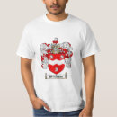 Recherche de manteau bras tshirts Bouclier