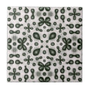 Recherche de chimie de carreaux Enseignant