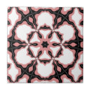 Recherche de digitale rose maison deco Floral