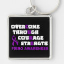 Recherche de fibro porteclés Sensibilisation