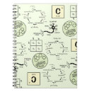 Suche nach biologie kleine notizbücher Schule