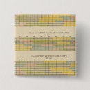 Recherche de statistiques badges Couleur