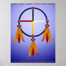 Recherche de medecine posters Roue