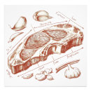 Recherche de viande de boeuf posters Steak