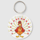 Recherche de roulement porteclés Cuvette