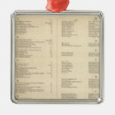 Suche nach atlas ornamente Süd