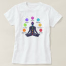 Suche nach sieben chakras Kronchakra