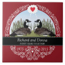 Suche nach personifizieren fliesen Für sie/ihn