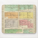 Recherche de chronologie tapis souris Historique