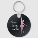 Recherche de petite ballerine porteclés Enseignant