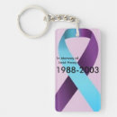 Suche nach zum gedenken an schlüsselanhänger Bewusstsein