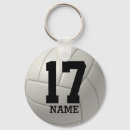 Recherche de boule de volée Nom