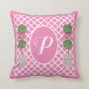 Recherche de topio Monogramme