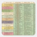 Recherche de chronologie autocollants Texte