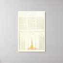 Suche nach diagramme leinwandbilder Welt