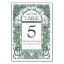 Recherche de art nouveau mariages Floral