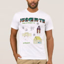 Recherche de juneteenth tshirts Juin