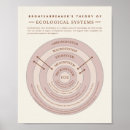 Recherche de thérapie posters Conseiller