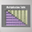 Recherche de math teacher posters School