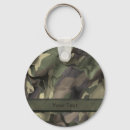 Recherche de chasseuse porteclés Camo