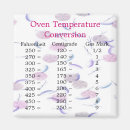 Recherche de table de conversion magnets Fahrenheit