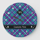 Recherche de scottish horloges Pattern