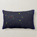 Recherche de orion coussins Étoile