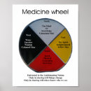 Recherche de médecins posters Pour tous