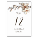 Suche nach frühlingshochzeit tischkarten Couple