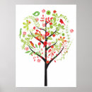 Suche nach grüner baum poster Blätter