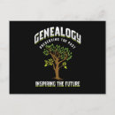 Suche nach geschichtslehrer postkarten Familienname