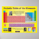 Suche nach periodische tabelle poster Chemie