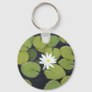 Recherche de sujet porteclés Styles