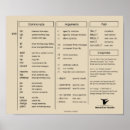 Recherche de aide mémoire posters Feuille