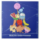 Suche nach lustiger cartoon fliesen Nahrung