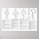 Recherche de acupuncture posters Tcm