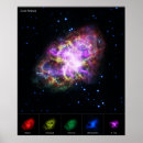 Recherche de nébuleuse de ccrab Supernova