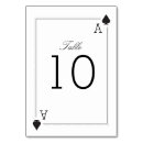 Suche nach las vegas tischkarten Tabelle