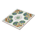 Recherche de dos carreaux Céramique