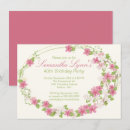 Recherche de jolie aquarelle invitations Invités